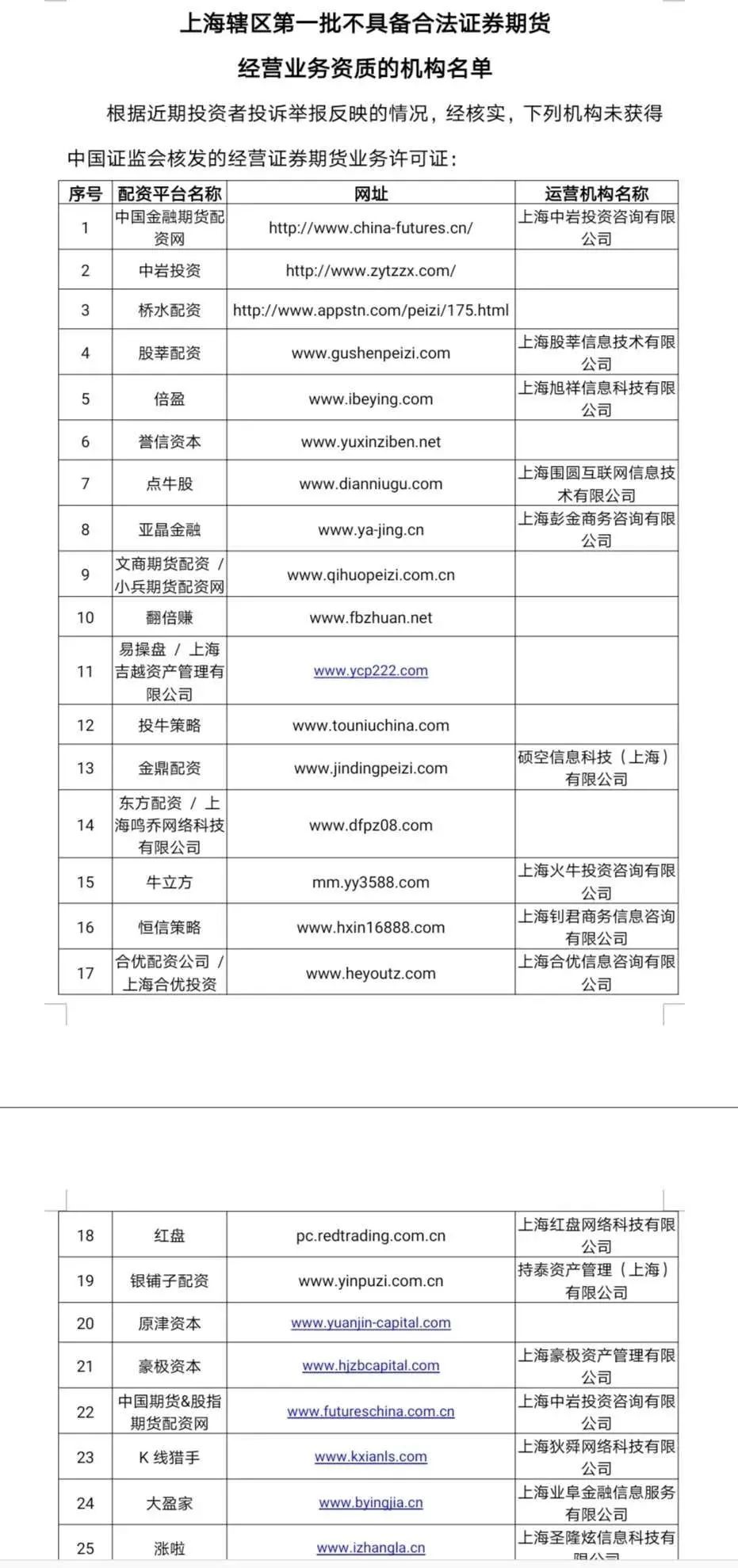 证监局风险提示_福建股票配资公司_场外配资黑名单