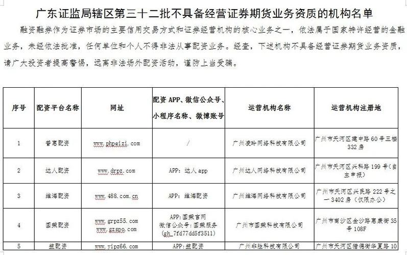证监局风险提示_场外配资黑名单_福建股票配资公司