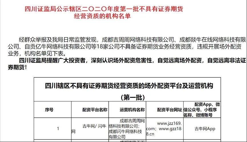 场外配资黑名单_证监局风险提示_福建股票配资公司