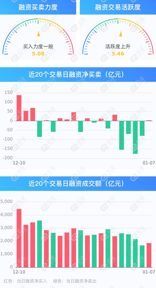 春节后首周两融回温，沪指震荡，融资客操作各异，后市何去何从？