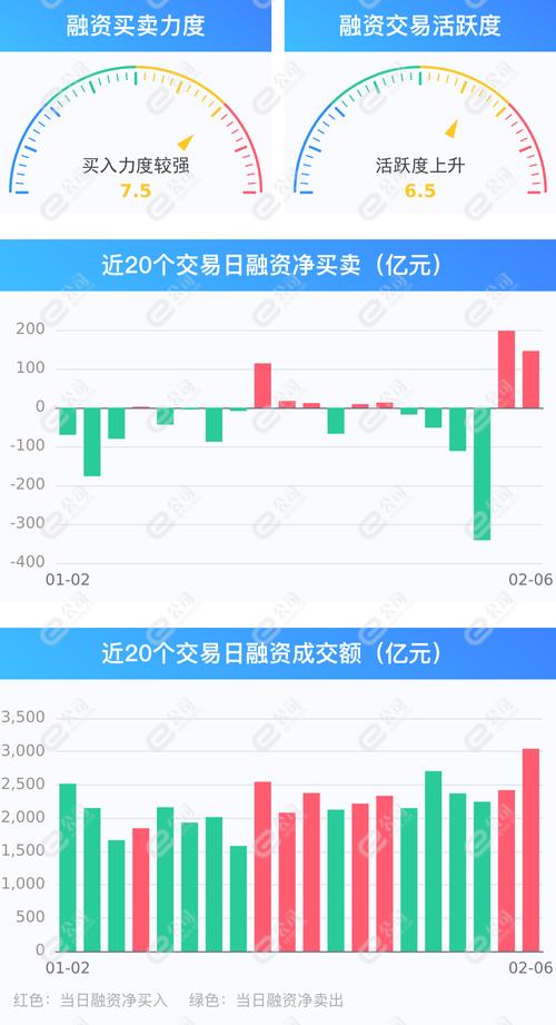 加杠杆买股票_两融市场流动性缓解_春节后两融市场回温