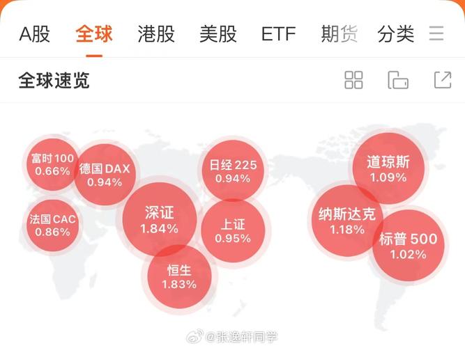 A股涨幅称霸全球股市后暴跌，P2P 高息保收益风险更低？