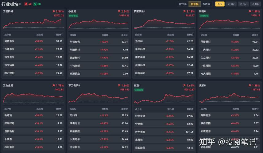 大盘股票配资网_A股股票配资公司数量_股票配资行业监管意见