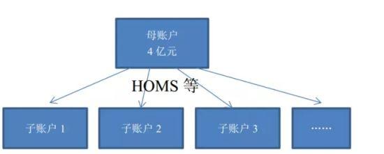 HOMS系统被禁，场外配资通道封死，资金市场受重创