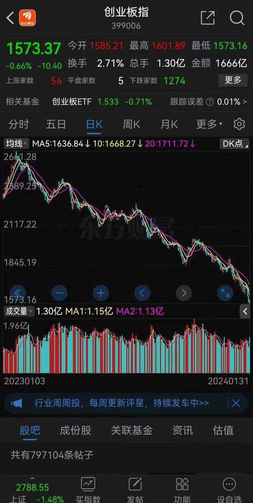 2014年A股成全球最牛市场，趣炒股火爆后因风控逃过一劫？