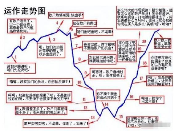 股票市场庄家交易便捷性大揭秘，从五大核心维度深度解析