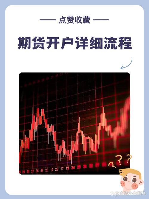 原油期货配资开户流程是什么？如何选择金融机构及资金存入？