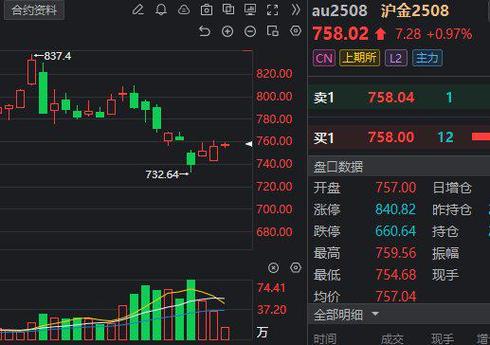 配资知识门户_沪指V型反转_权重股震荡上行