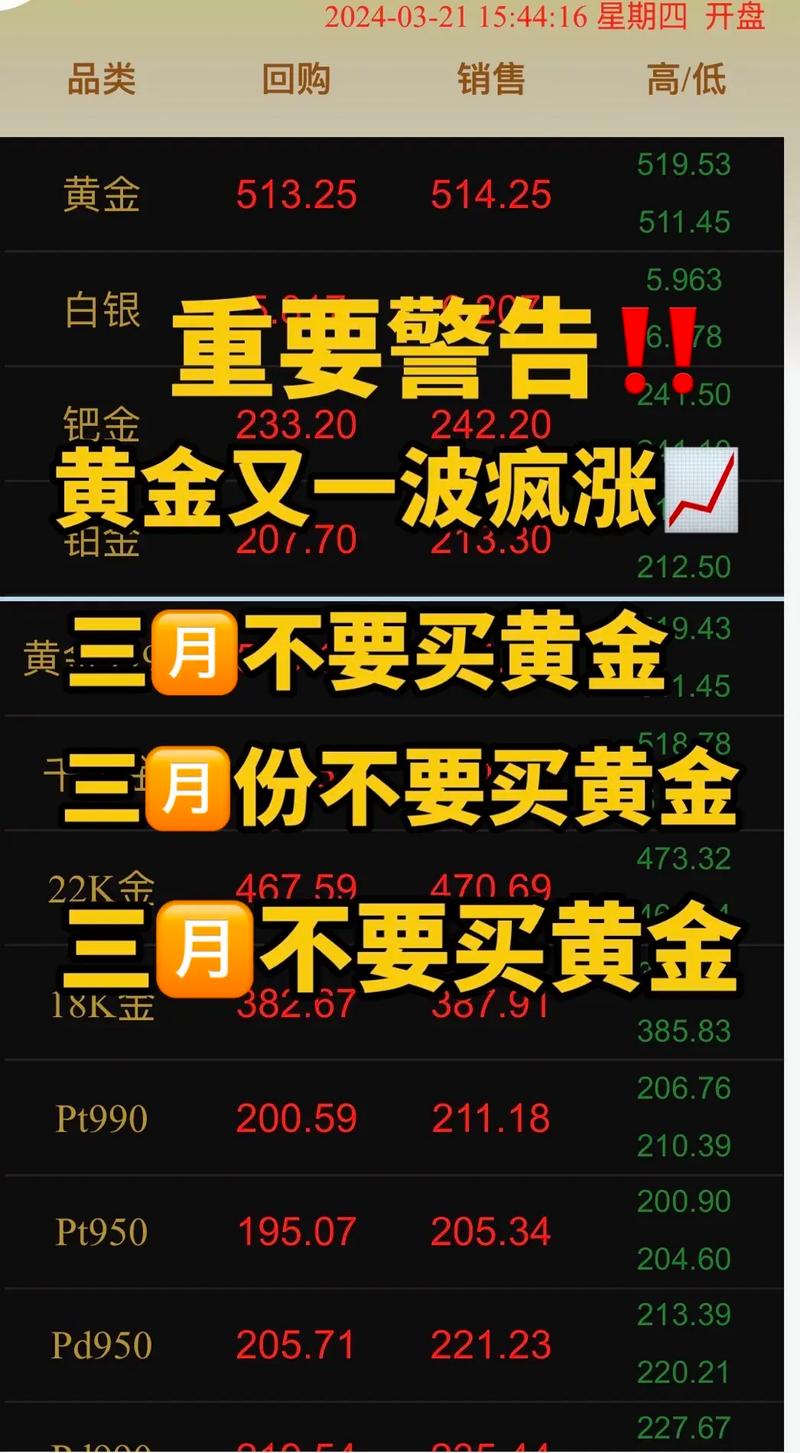 看涨行情黄金投资风险_90后黄金投资案例分析_正规股票杠杆平台