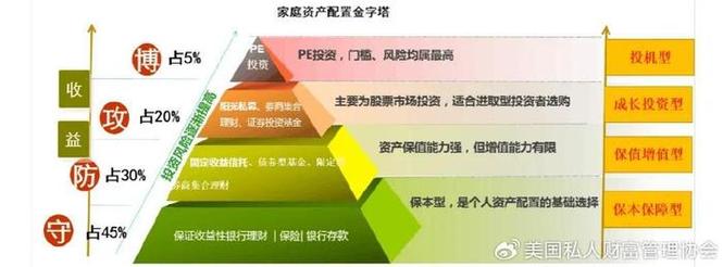 大类资产配置策略：新兴消费主题界定与股票投资策略