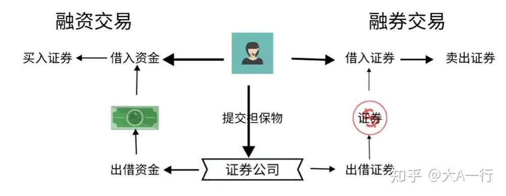 北京证券交易所融资融券业务规则出炉！要点梳理看这里？