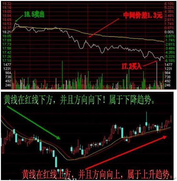 股票投资者必知！操作失误的四大特征及应对要点？