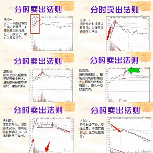 T+0操作纪律与技巧_股票操作失误原因分析_1000元炒股一个月