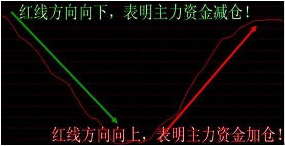 T+0操作纪律与技巧_股票操作失误原因分析_1000元炒股一个月