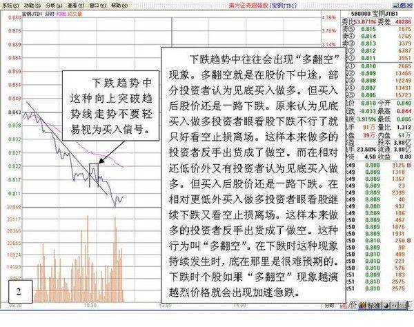 股票操作失误原因分析_T+0操作纪律与技巧_1000元炒股一个月