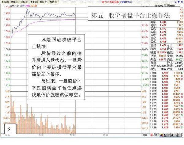 股票操作失误原因分析_1000元炒股一个月_T+0操作纪律与技巧