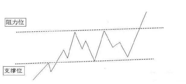 股票操作失误原因分析_T+0操作纪律与技巧_1000元炒股一个月