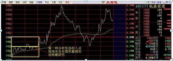 炒股票与投资股票有何不同？一次只做一支票的原因你知道吗？