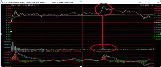 1000元炒股一个月__ 单只股票投资技巧 