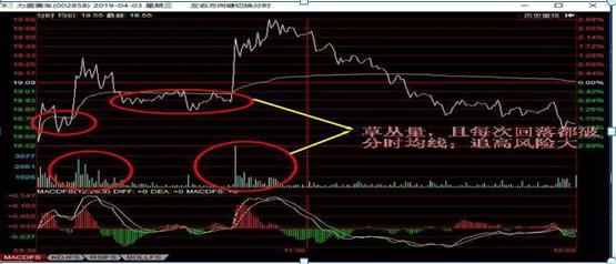  单只股票投资技巧 __1000元炒股一个月