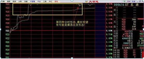 1000元炒股一个月__ 单只股票投资技巧 