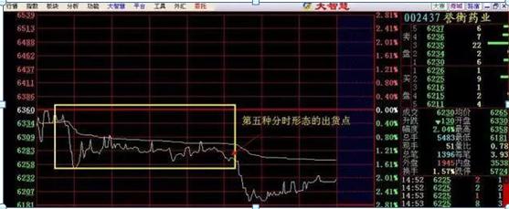 _1000元炒股一个月_ 单只股票投资技巧 