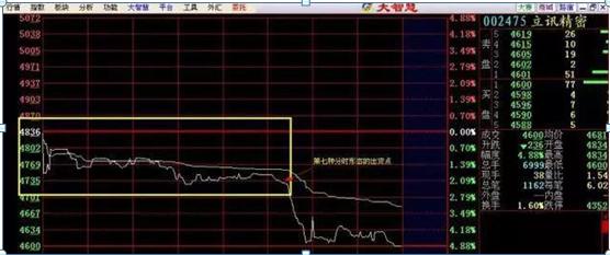  单只股票投资技巧 _1000元炒股一个月_