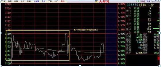 1000元炒股一个月__ 单只股票投资技巧 