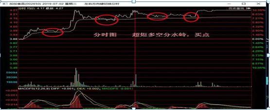 1000元炒股一个月__ 单只股票投资技巧 