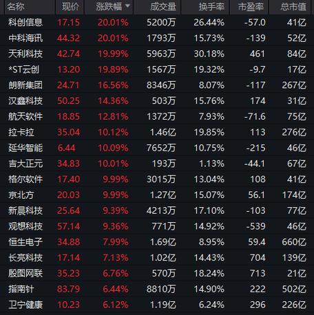 A股暴跌矛头指场外配资，恒生电子HOMS系统遭监管核查