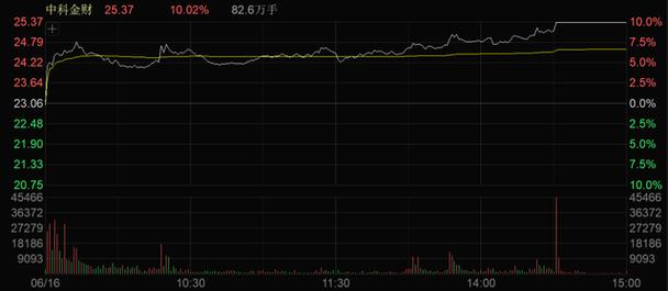 证监会恒生电子HOMS系统配资核查_恒生电子HOMS系统场外配资_低息配资平台