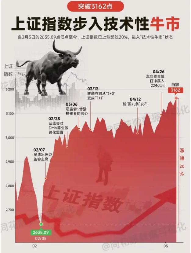 1万炒股能赚多少？A股熊市虽难，但牛市来临时收益可观