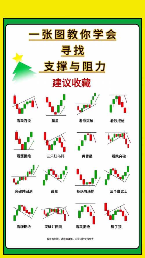 股票杠杆网_支撑位和阻力位炒股技巧_股票价格波动分析