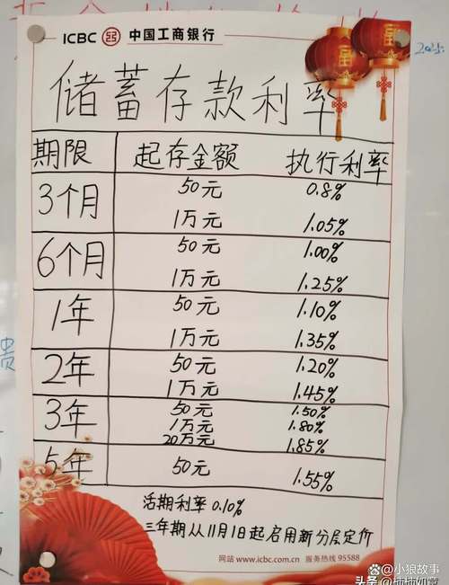 股市分流存款效应_1000元炒股到100万_银行存款下降原因