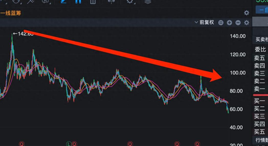 股票市场涨跌原因分析_郭台铭股市投资失误案例_股票杠杆原理