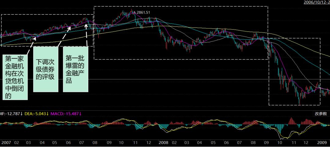 郭台铭股市投资失误案例_股票杠杆原理_股票市场涨跌原因分析