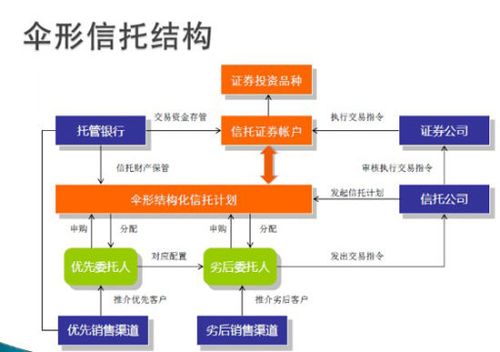继伞形信托后，监管清查市场杠杆资金，严查私募场外配资