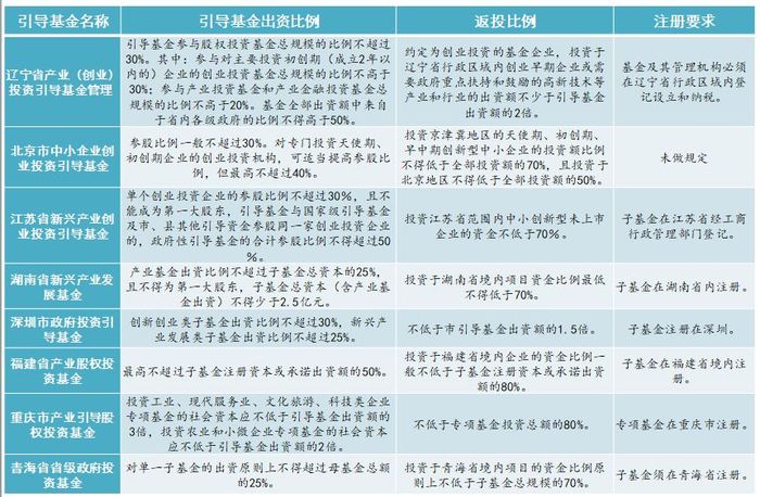 私募基金募资难问题_私募配资来源_中国私募基金募资渠道分析