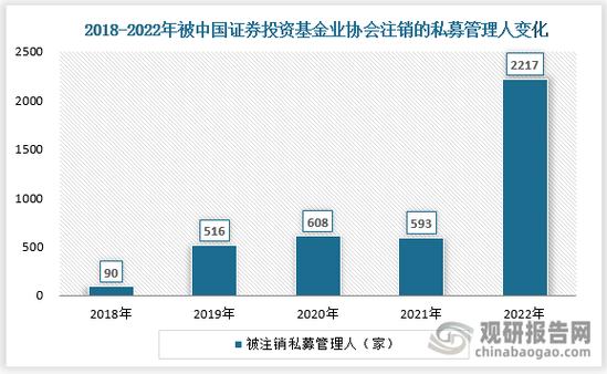 中国私募基金募资渠道分析_私募基金募资难问题_私募配资来源