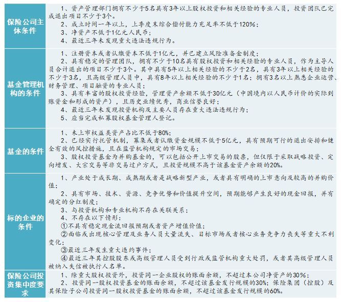 私募配资来源_私募基金募资难问题_中国私募基金募资渠道分析