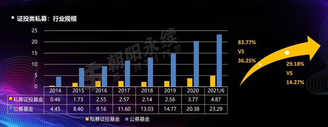 私募基金募资难问题_中国私募基金募资渠道分析_私募配资来源