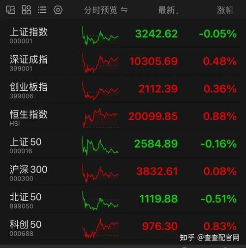 A股半年多惊喜惊吓不断，杠杆资金成焦点，管理层意欲何为？