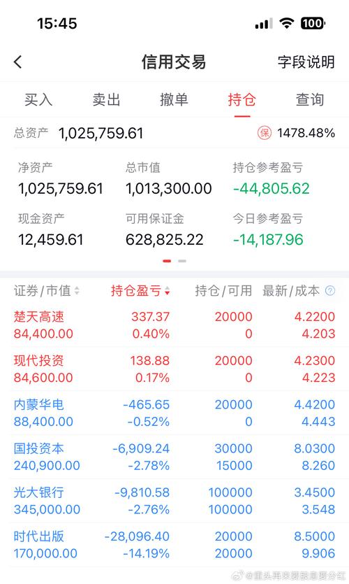 A股市场回暖股票配资渐热，玩法升级，劣后资金最高1:2满仓