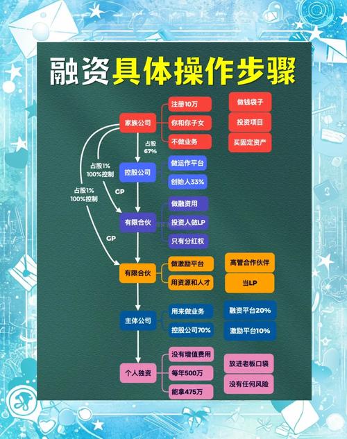 股票融资_融资股票操作技巧_融资股票风险管理