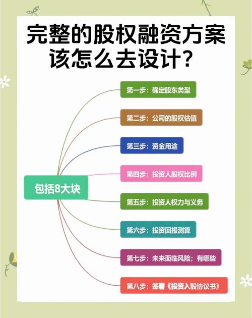 融资股票风险管理_股票融资_融资股票操作技巧