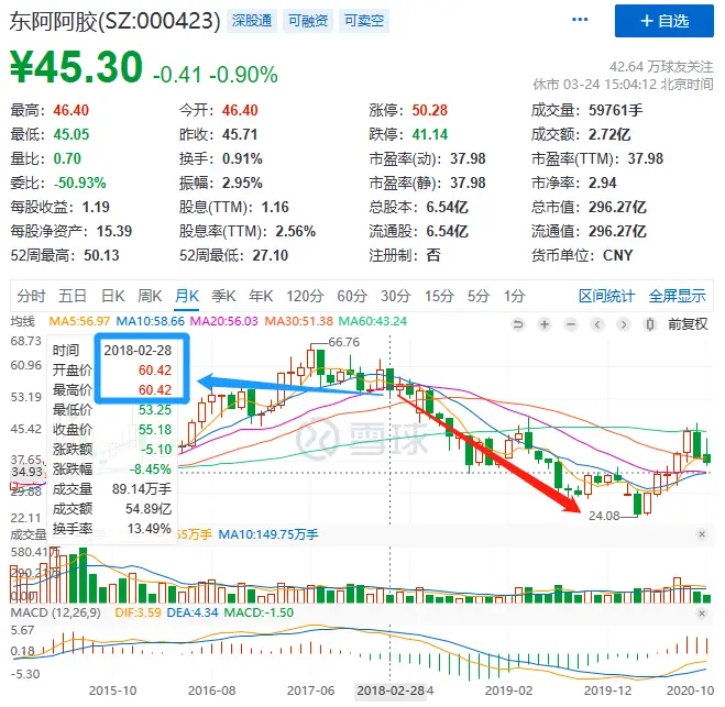 雪球app 炒股爆仓经历 _杠杆炒股app_ 炒股心理扭曲案例分析 