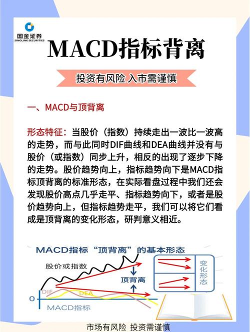 MACD背离操作策略_股票投资基本分析_MACD指标使用技巧