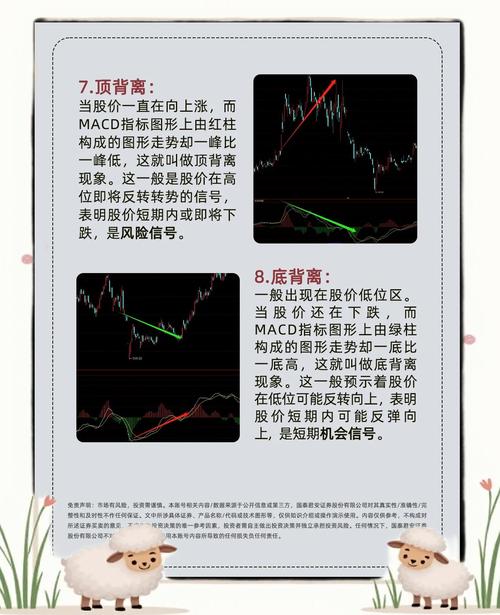 MACD指标使用技巧_MACD背离操作策略_股票投资基本分析