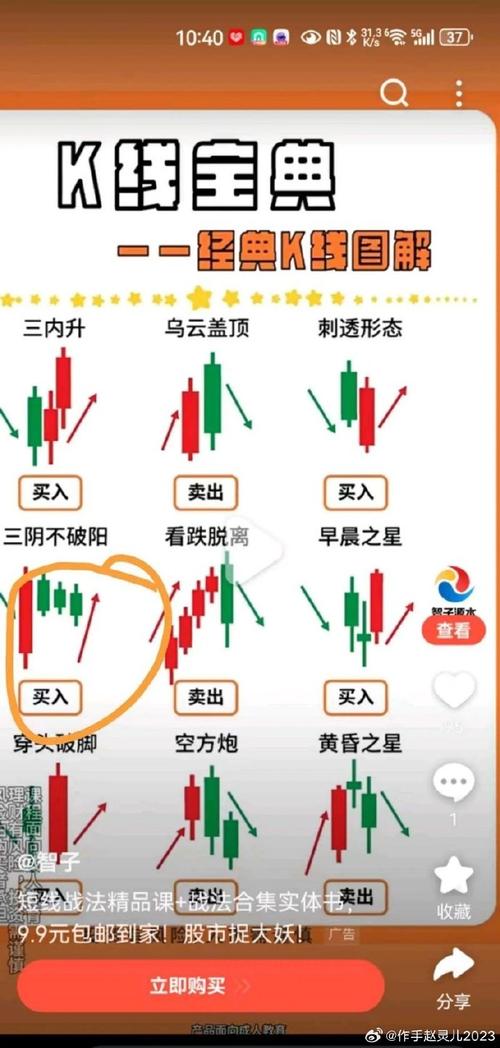 股票投资基本分析_K线图分析技巧_K线形态识别