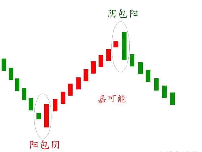 K线图分析技巧_股票投资基本分析_K线形态识别